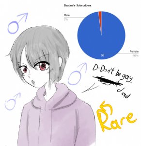 Rating: Safe / Score: 0 / Tags: 1boy listener looking_at_viewer pie_chart risuna short_hair upper_body v-shaped_eyebrows ♂ / User: bm
